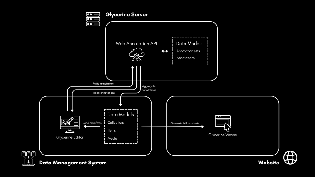 Infrastructure Integration 3 2 2