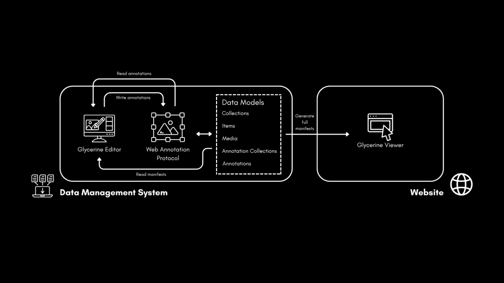Infrastructure Integration 4 3 2