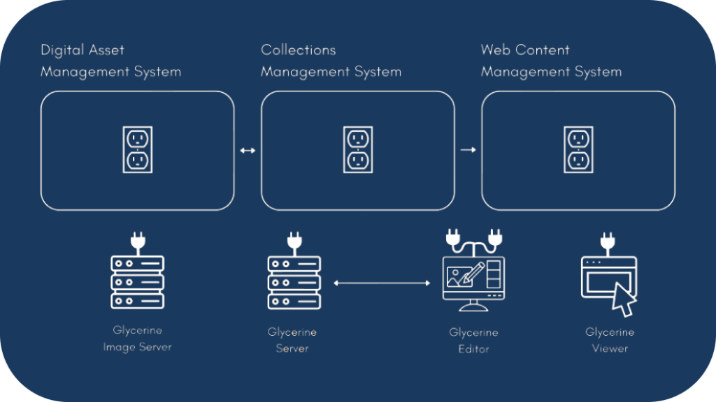 Dev Diagram