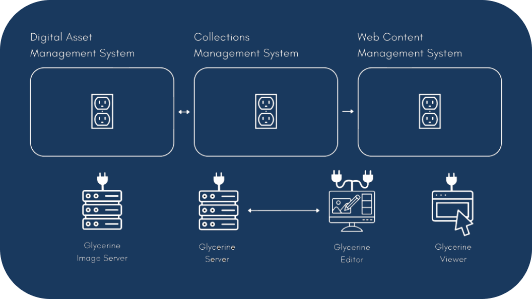 Home 31 Dev Diagram