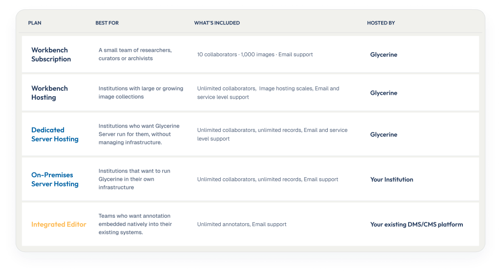 Institutional pricing table