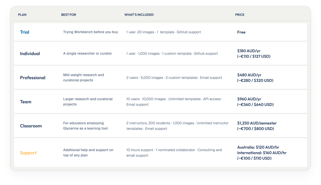 Glycerine Workbench Pricing 1 Workbench pricing table 1